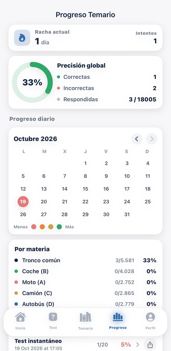 Progreso, racha y aciertos por materia